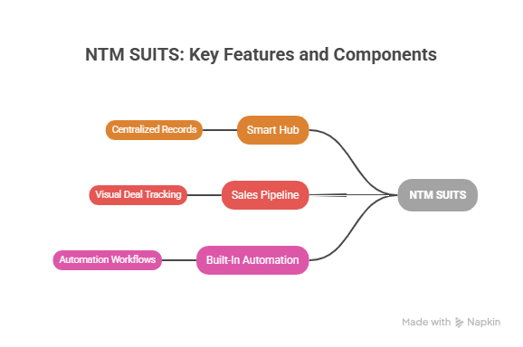 nexttech mart visual selection 